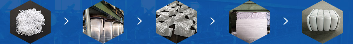 海安縣勤豐化纖有限公司，丙綸短纖維，丙綸短纖，滌綸短纖維，PP短纖維，功能性丙綸短纖維